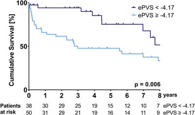 Deviations From the Ideal Plasma Volume and Isolated Tricuspid Valve Surgery—Paving the Way for New Risk Stratification Parameters